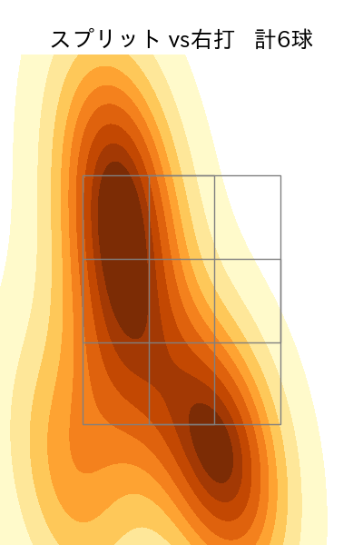 ケラー 配球ヒートマップ(2025年4月)
