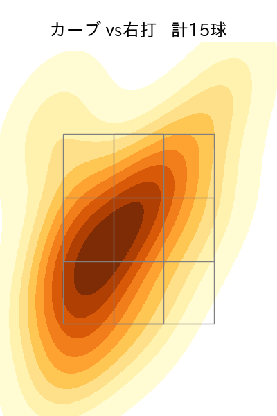 ケラー 配球ヒートマップ(2025年4月)