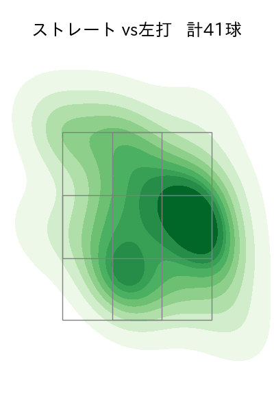 中川 皓太 配球ヒートマップ(2025年4月)