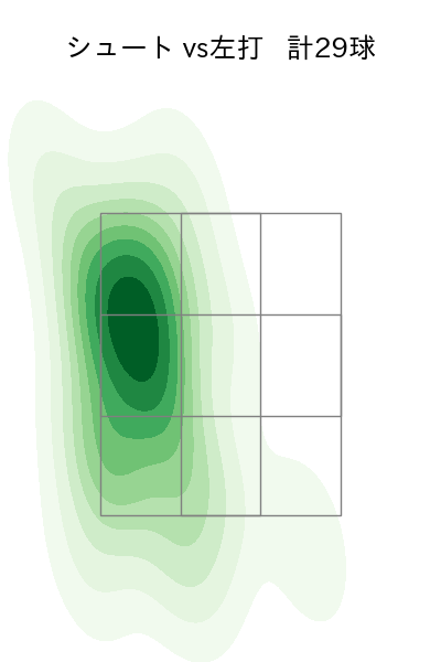 中川 皓太 配球ヒートマップ(2025年4月)