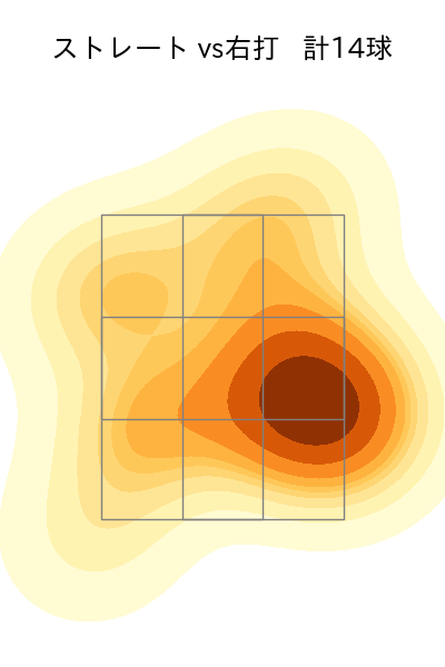 中川 皓太 配球ヒートマップ(2025年4月)