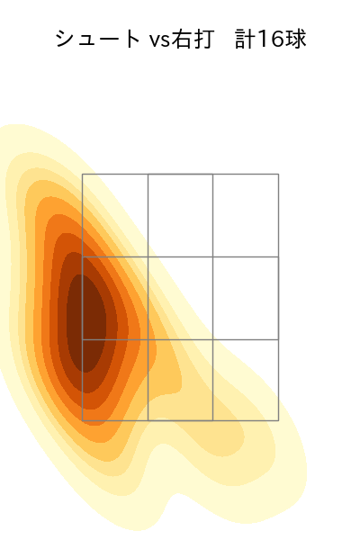 中川 皓太 配球ヒートマップ(2025年4月)