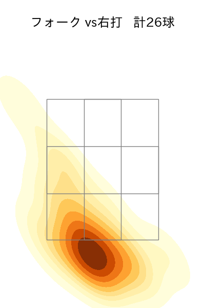 中川 皓太 配球ヒートマップ(2025年4月)