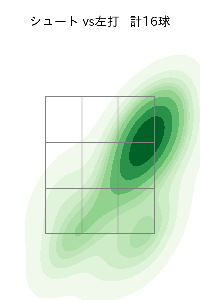 田中 瑛斗 配球ヒートマップ(2025年4月)