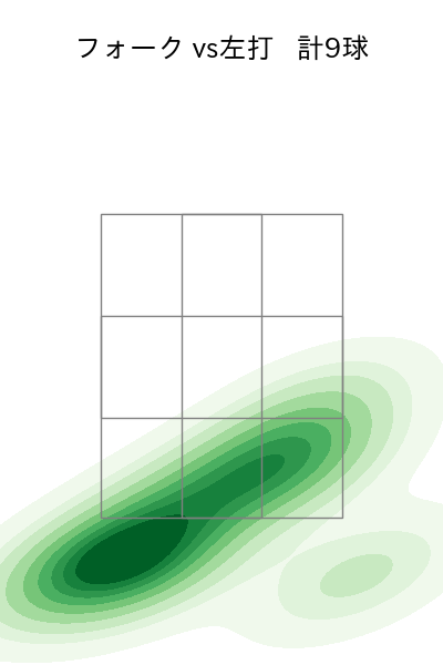 田中 瑛斗 配球ヒートマップ(2025年4月)