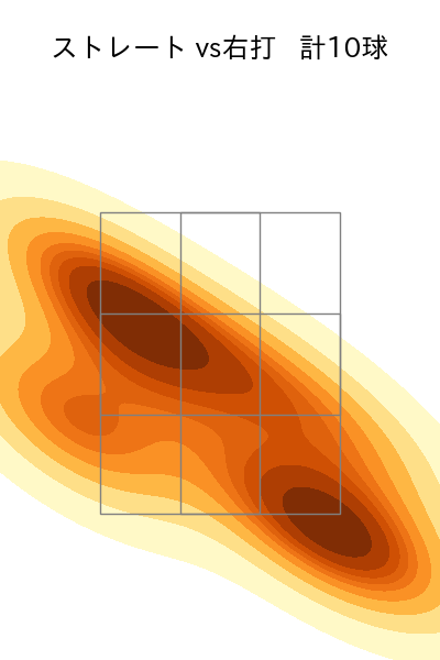 田中 瑛斗 配球ヒートマップ(2025年4月)