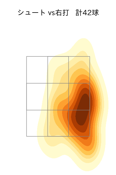 田中 瑛斗 配球ヒートマップ(2025年4月)