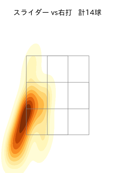 田中 瑛斗 配球ヒートマップ(2025年4月)