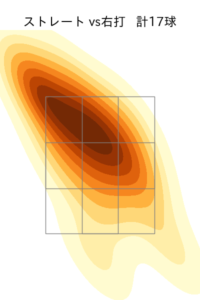バルドナード 配球ヒートマップ(2025年4月)