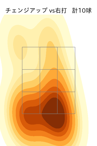 バルドナード 配球ヒートマップ(2025年4月)