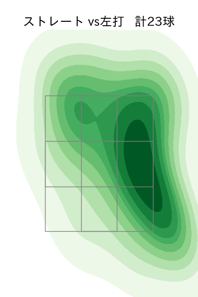 高梨 雄平 配球ヒートマップ(2025年4月)
