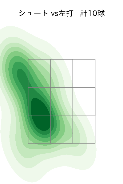 高梨 雄平 配球ヒートマップ(2025年4月)
