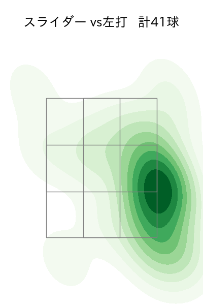 高梨 雄平 配球ヒートマップ(2025年4月)