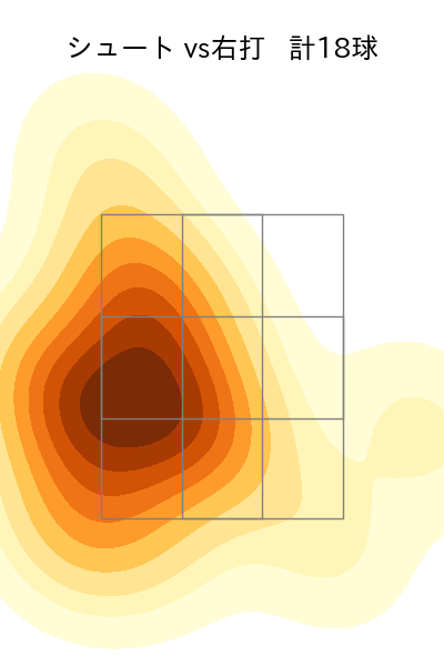 高梨 雄平 配球ヒートマップ(2025年4月)