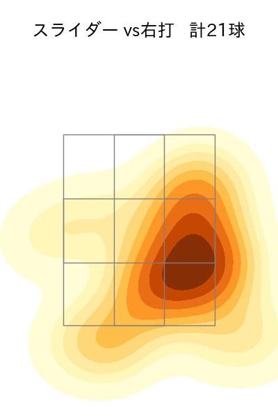 高梨 雄平 配球ヒートマップ(2025年4月)