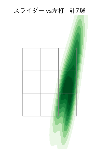 船迫 大雅 配球ヒートマップ(2025年4月)