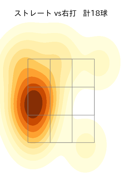 船迫 大雅 配球ヒートマップ(2025年4月)