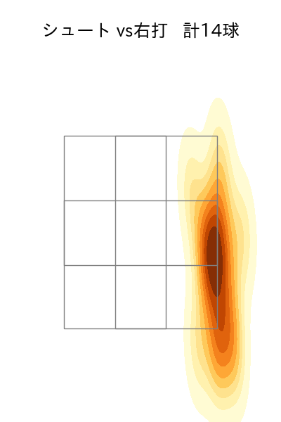 船迫 大雅 配球ヒートマップ(2025年4月)