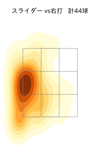 船迫 大雅 配球ヒートマップ(2025年4月)