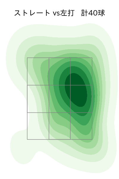 横川 凱 配球ヒートマップ(2025年4月)