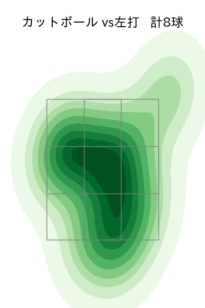 横川 凱 配球ヒートマップ(2025年4月)