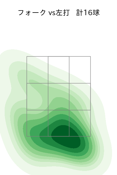 横川 凱 配球ヒートマップ(2025年4月)