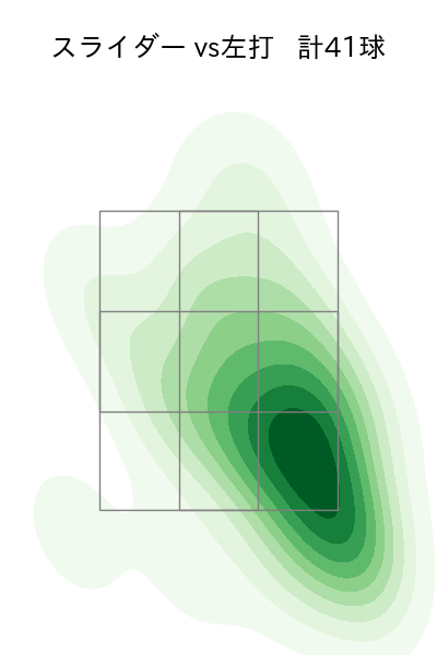 横川 凱 配球ヒートマップ(2025年4月)