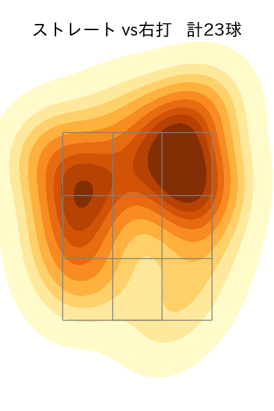 横川 凱 配球ヒートマップ(2025年4月)