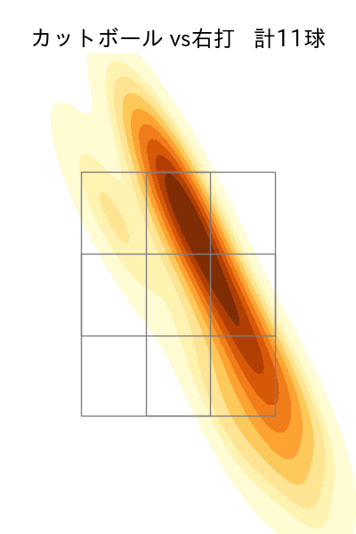 横川 凱 配球ヒートマップ(2025年4月)