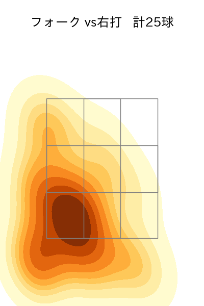 横川 凱 配球ヒートマップ(2025年4月)