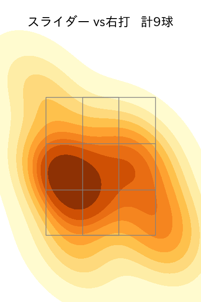 横川 凱 配球ヒートマップ(2025年4月)