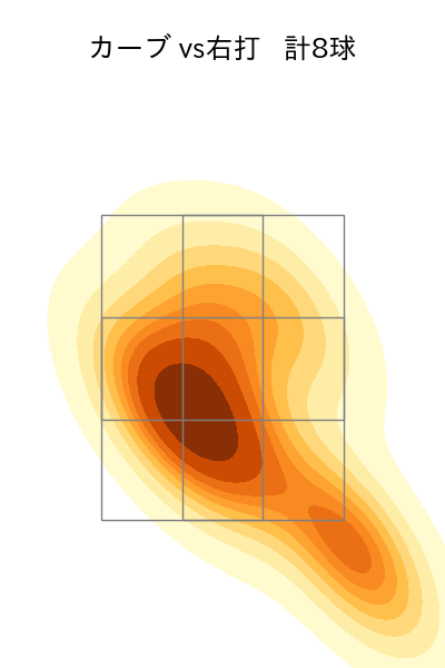 横川 凱 配球ヒートマップ(2025年4月)