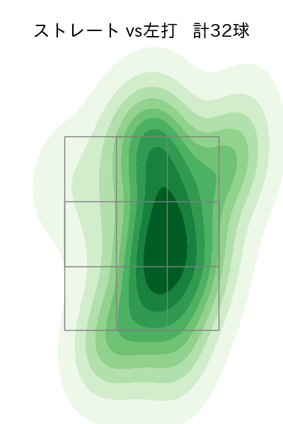 泉 圭輔 配球ヒートマップ(2025年4月)