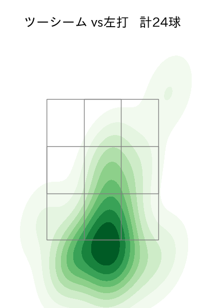 泉 圭輔 配球ヒートマップ(2025年4月)