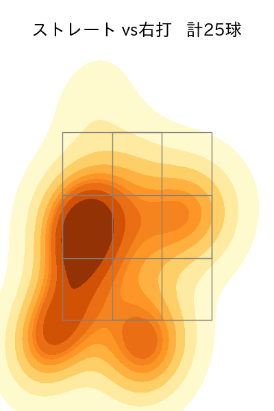 泉 圭輔 配球ヒートマップ(2025年4月)