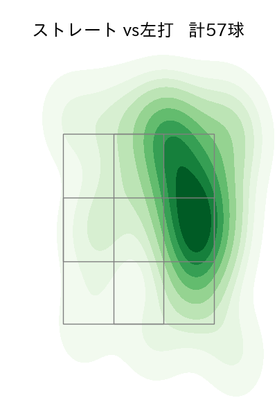 石川 達也 配球ヒートマップ(2025年4月)