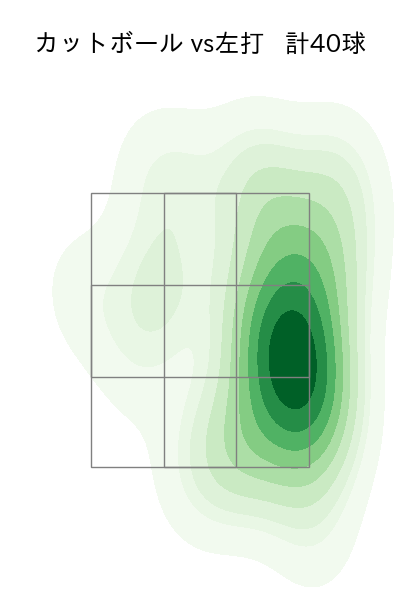 石川 達也 配球ヒートマップ(2025年4月)