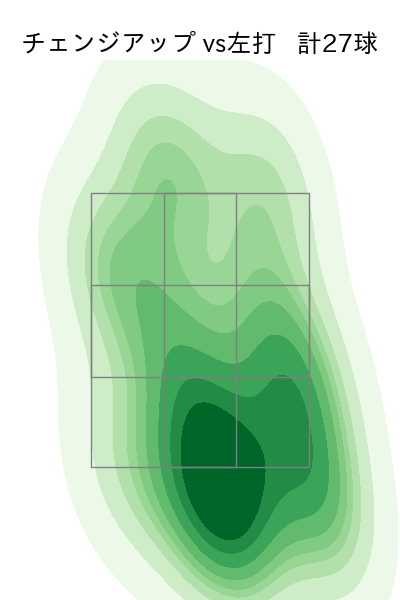 石川 達也 配球ヒートマップ(2025年4月)
