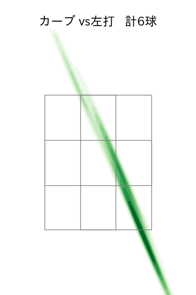 石川 達也 配球ヒートマップ(2025年4月)