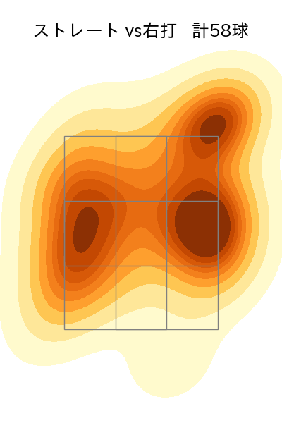 石川 達也 配球ヒートマップ(2025年4月)