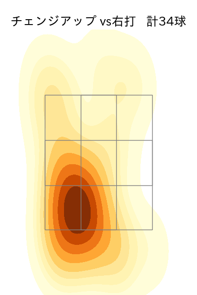 石川 達也 配球ヒートマップ(2025年4月)