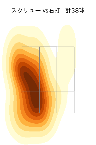 石川 達也 配球ヒートマップ(2025年4月)