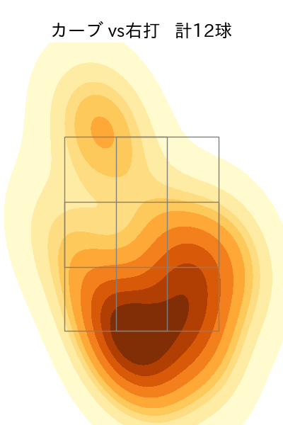 石川 達也 配球ヒートマップ(2025年4月)