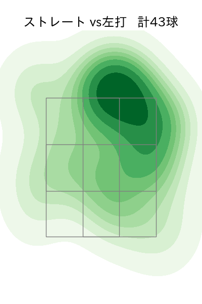 堀田 賢慎 配球ヒートマップ(2025年4月)