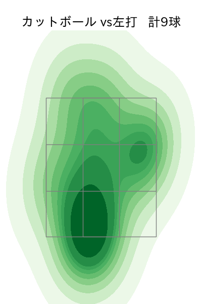 堀田 賢慎 配球ヒートマップ(2025年4月)