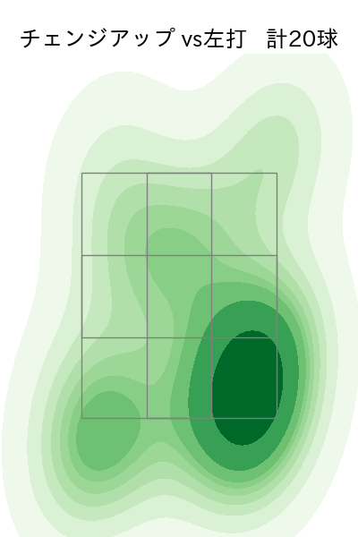 堀田 賢慎 配球ヒートマップ(2025年4月)