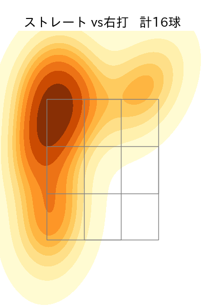 堀田 賢慎 配球ヒートマップ(2025年4月)