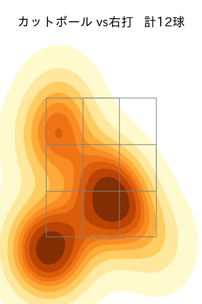 堀田 賢慎 配球ヒートマップ(2025年4月)