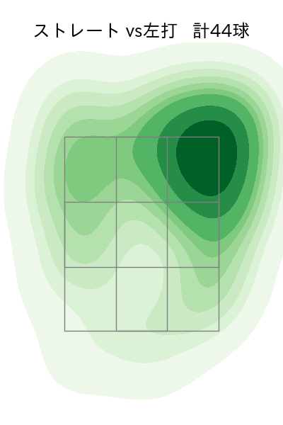 マルティネス 配球ヒートマップ(2025年4月)
