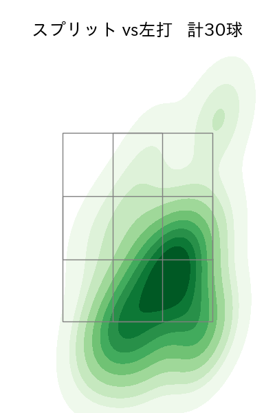 マルティネス 配球ヒートマップ(2025年4月)